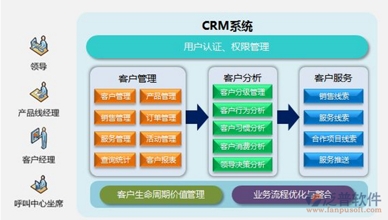商城网站建设引领未来商业形态