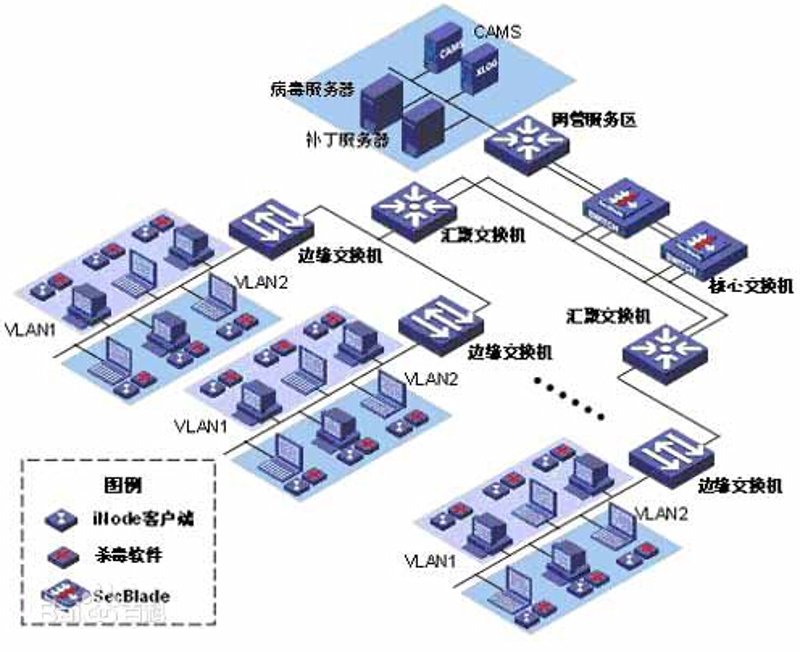 响应式网站：构建未来之路